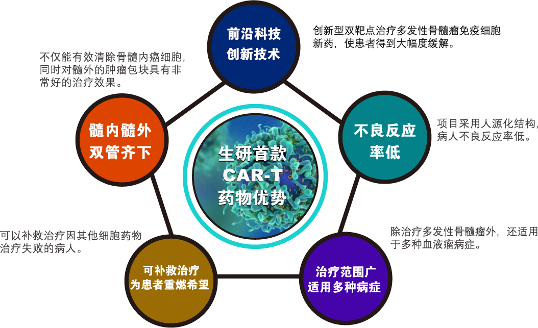 CAR-T优势图 拷贝.png
